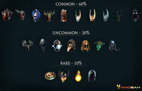 poe unique list.